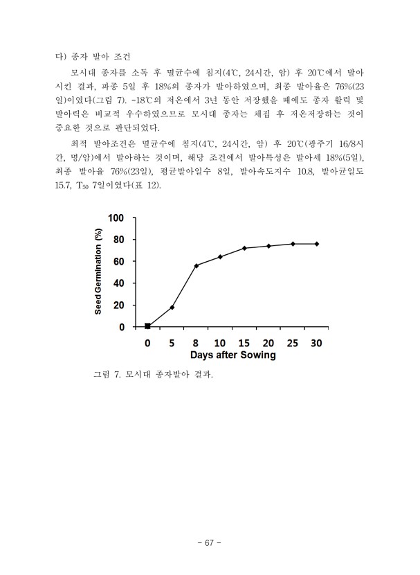 67페이지