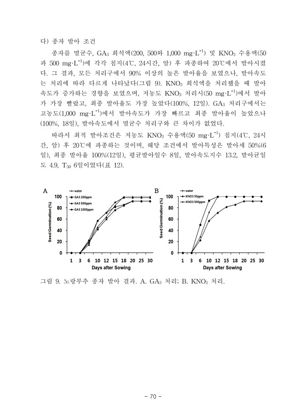 70페이지