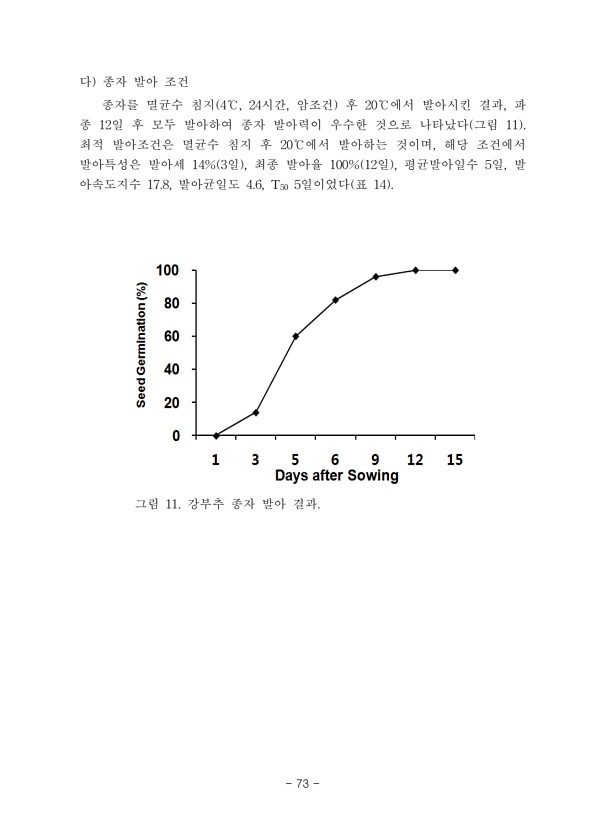 73페이지