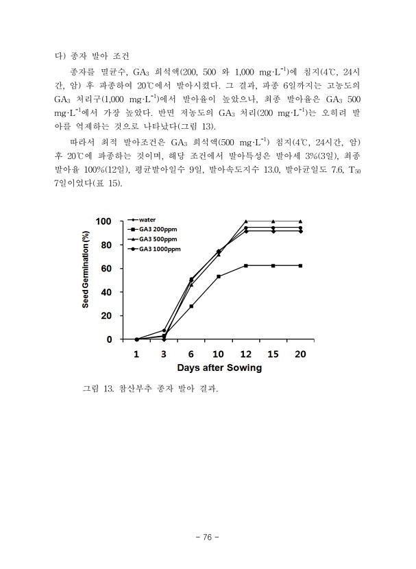 76페이지