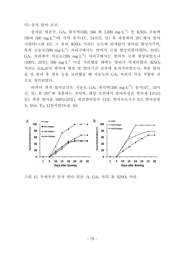 79페이지