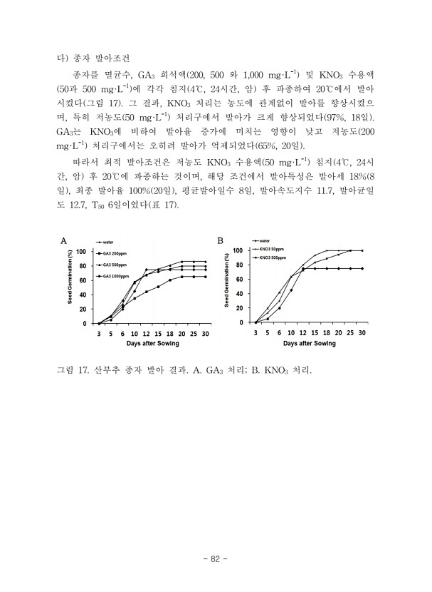 82페이지