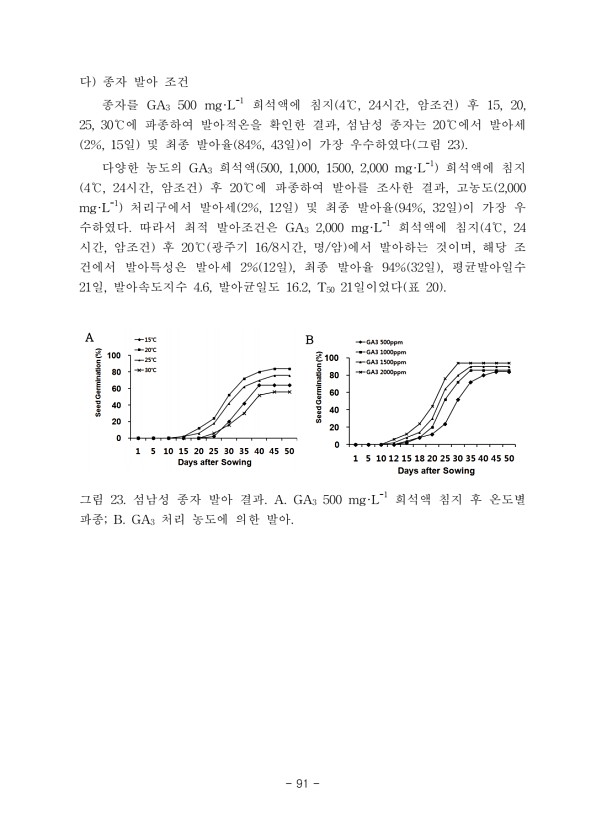 91페이지