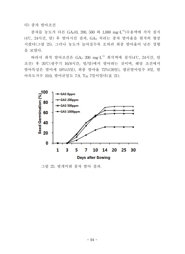 94페이지