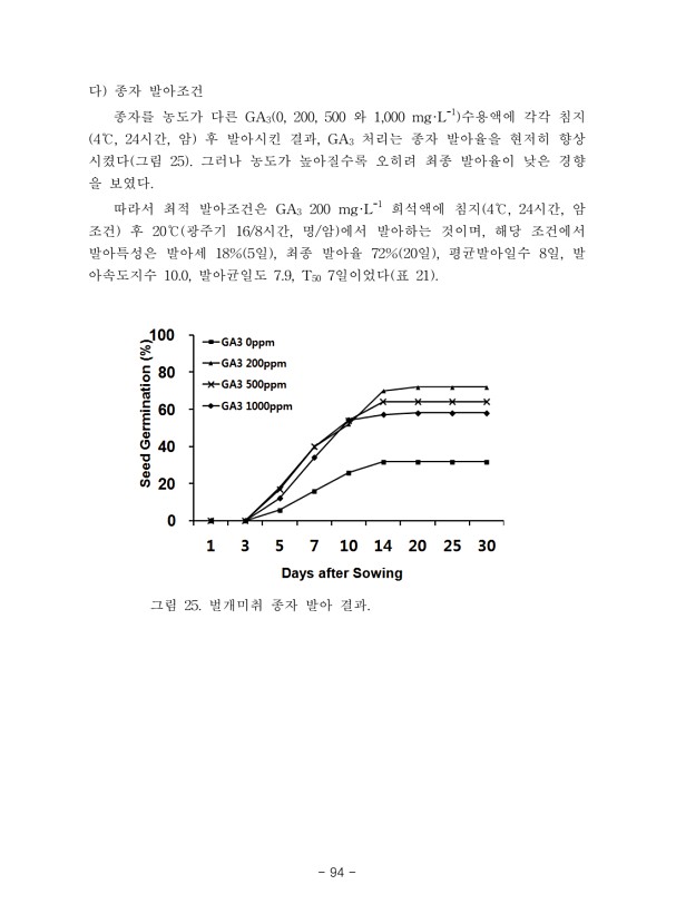 94페이지