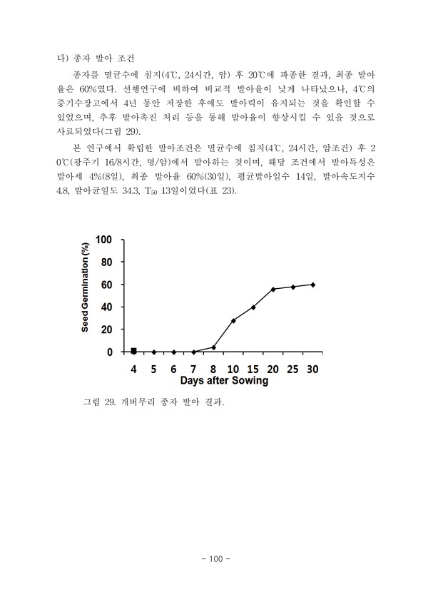 100페이지