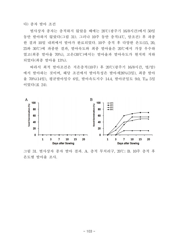 103페이지