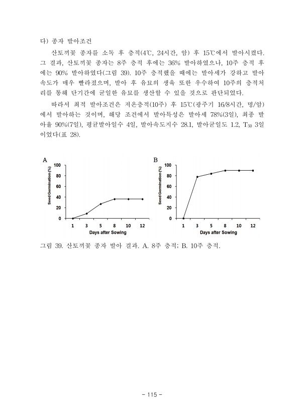 115페이지