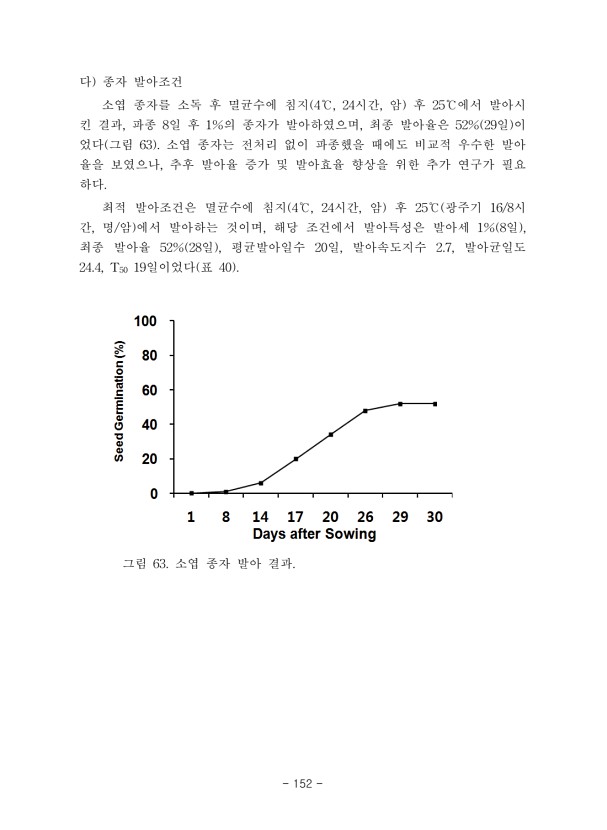 152페이지