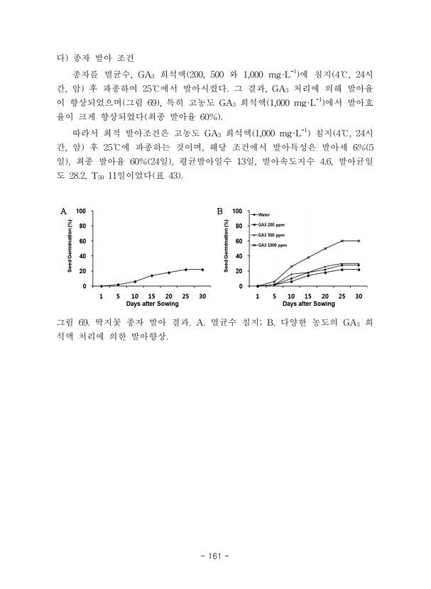 161페이지