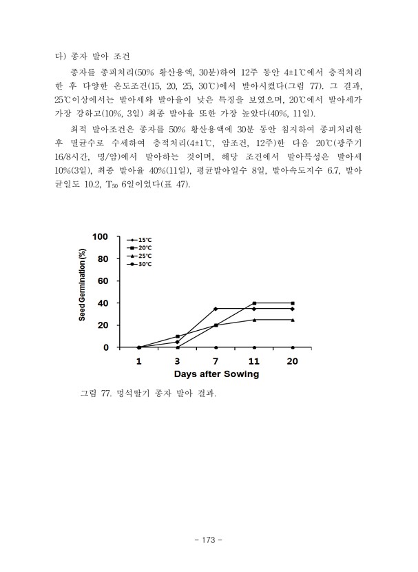 173페이지
