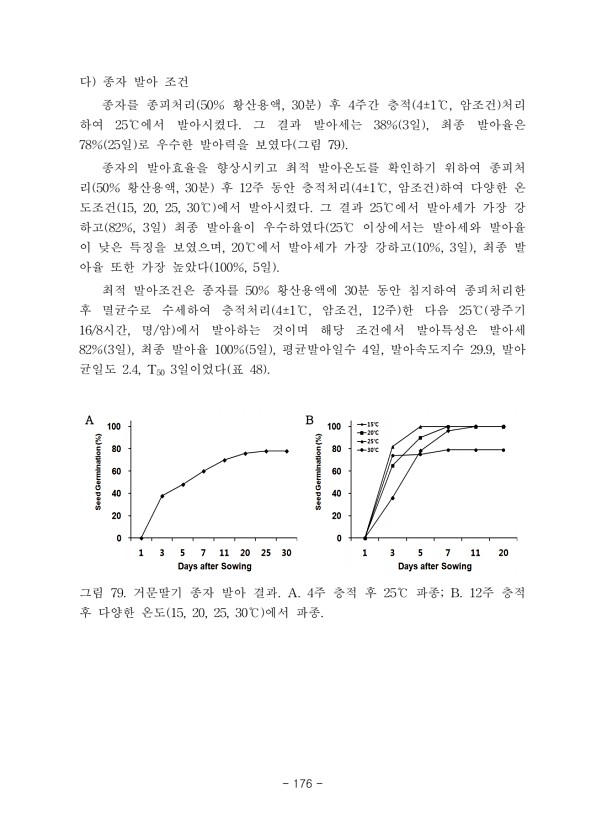 176페이지