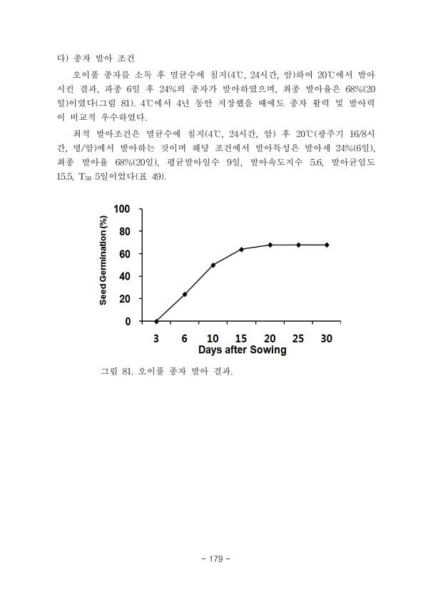 179페이지