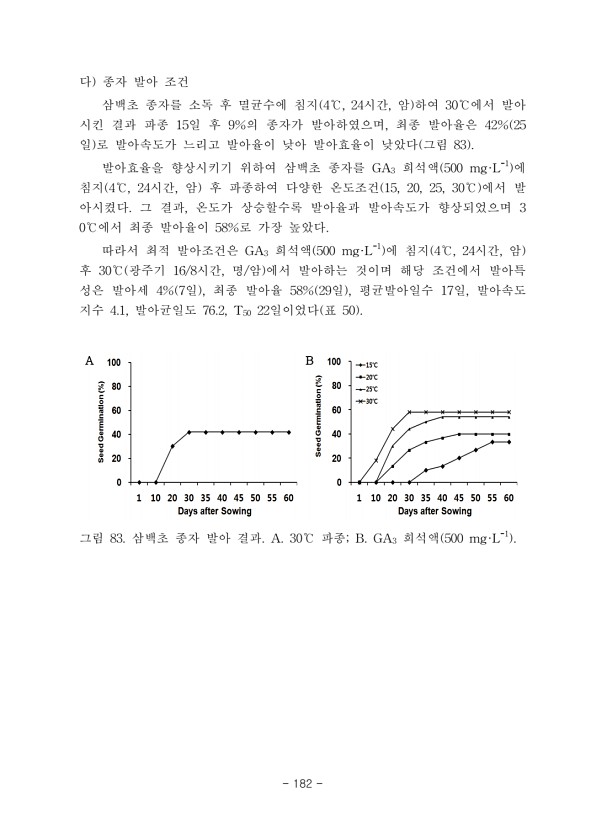 182페이지