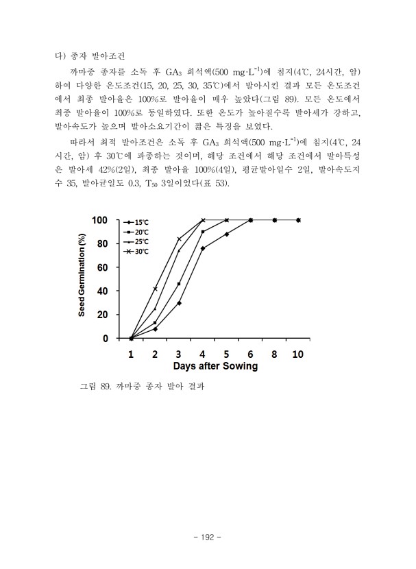 192페이지