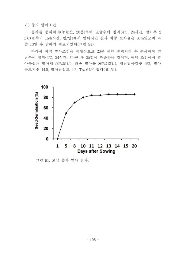 195페이지