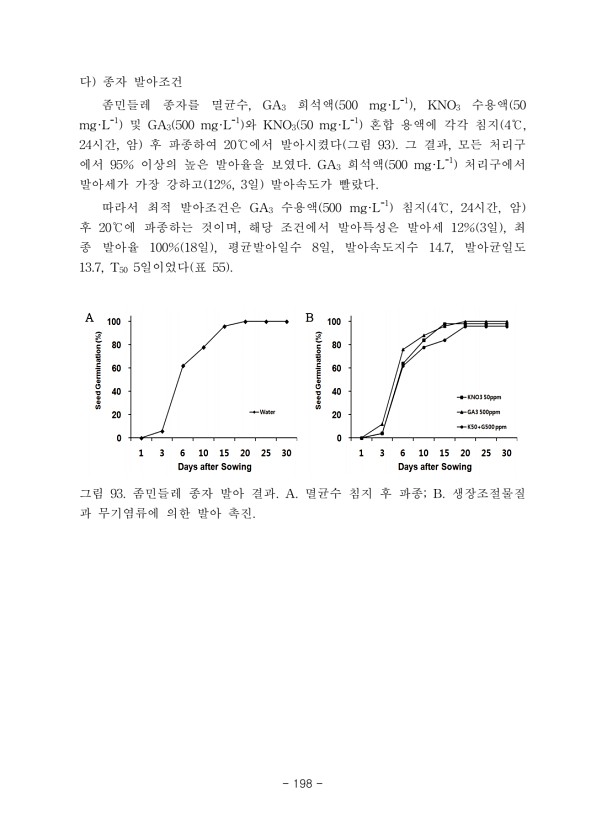 198페이지