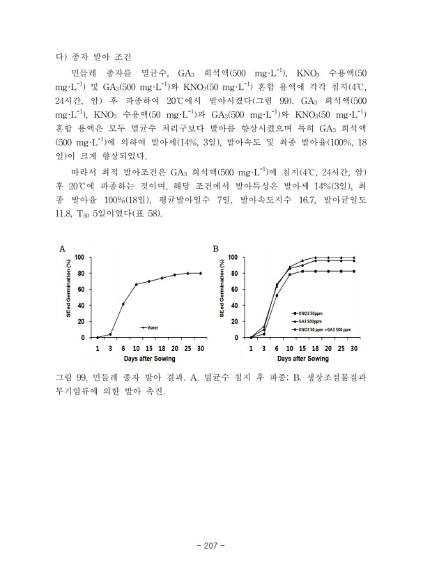 207페이지