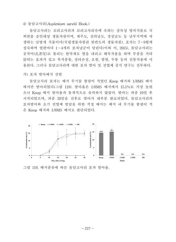 227페이지