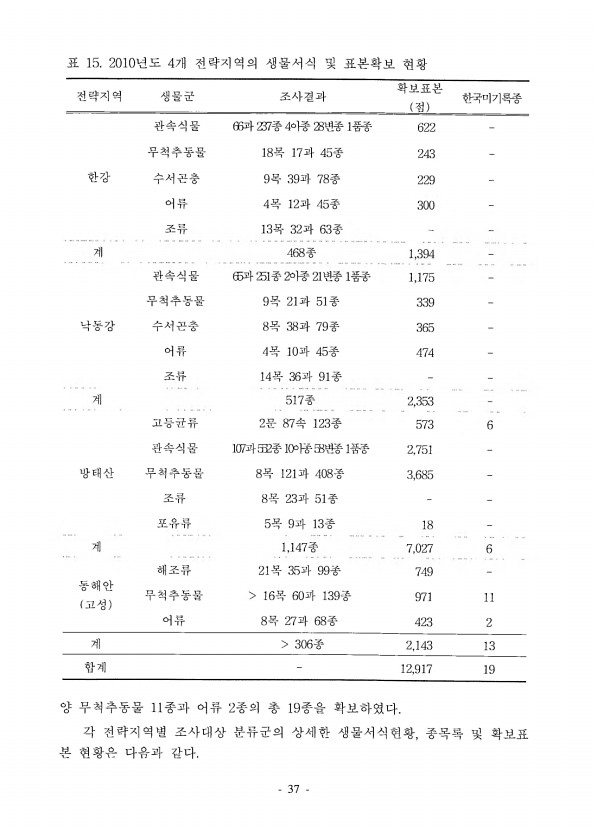 35페이지