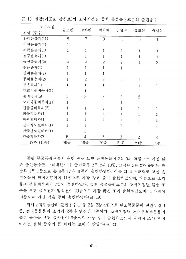 61페이지