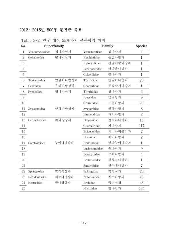 36페이지