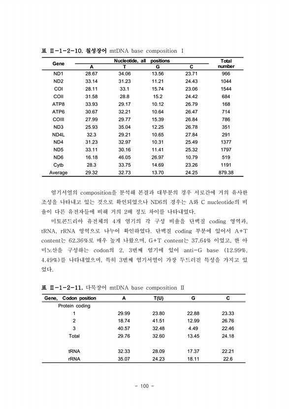 100페이지