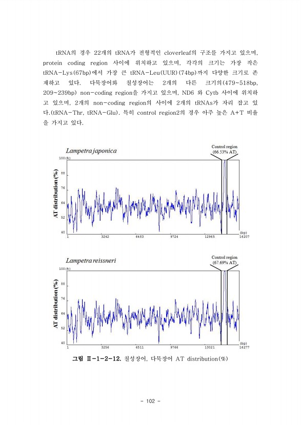 102페이지
