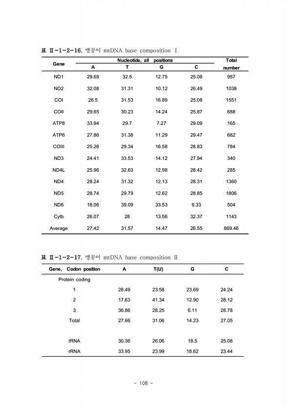 108페이지