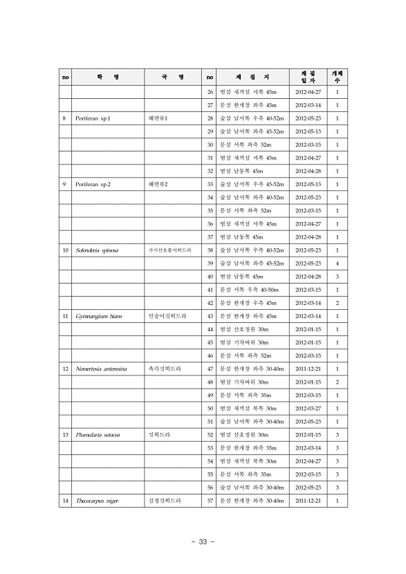 28페이지