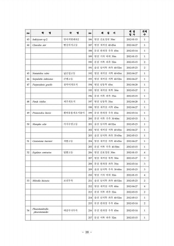 28페이지