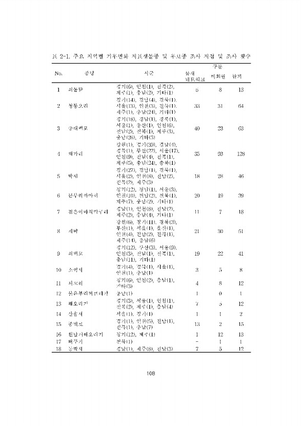 108페이지