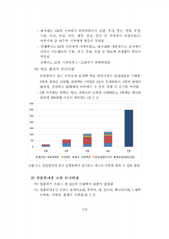 110페이지