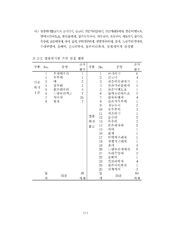 111페이지