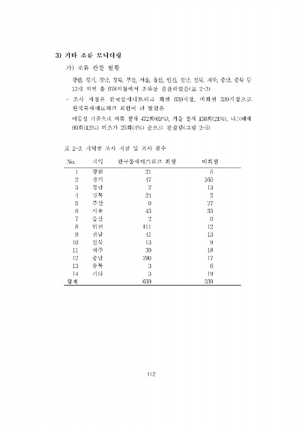 112페이지