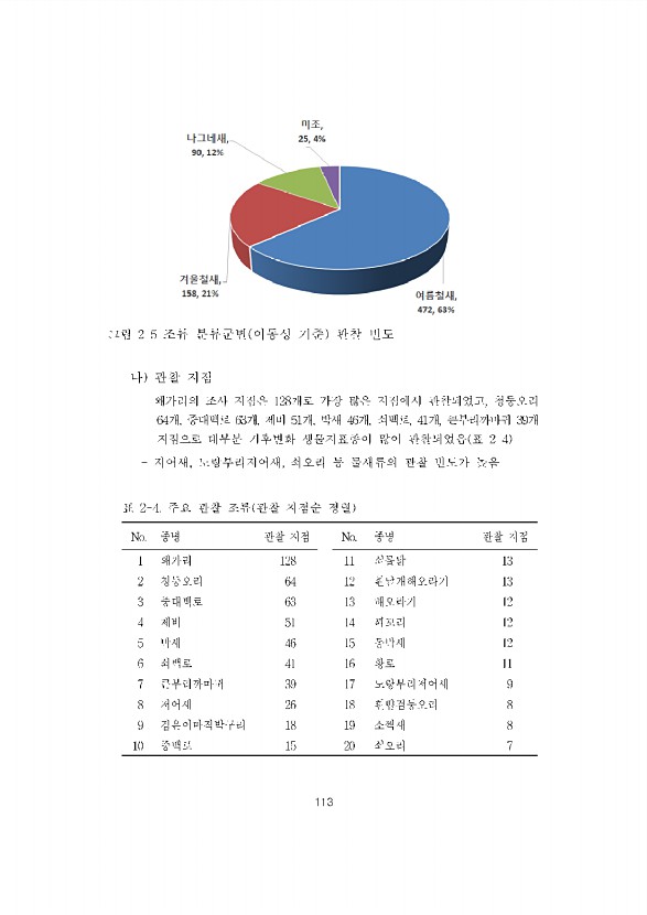 113페이지
