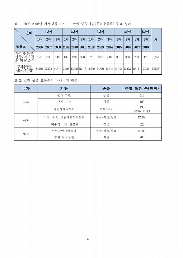 4페이지