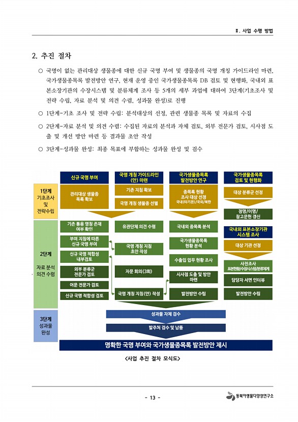 16페이지