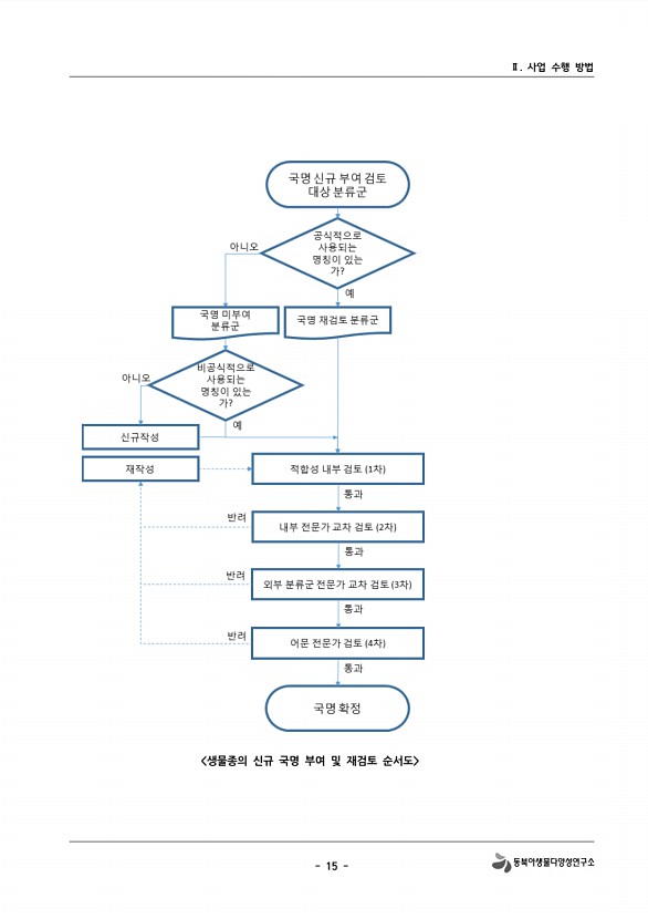 18페이지