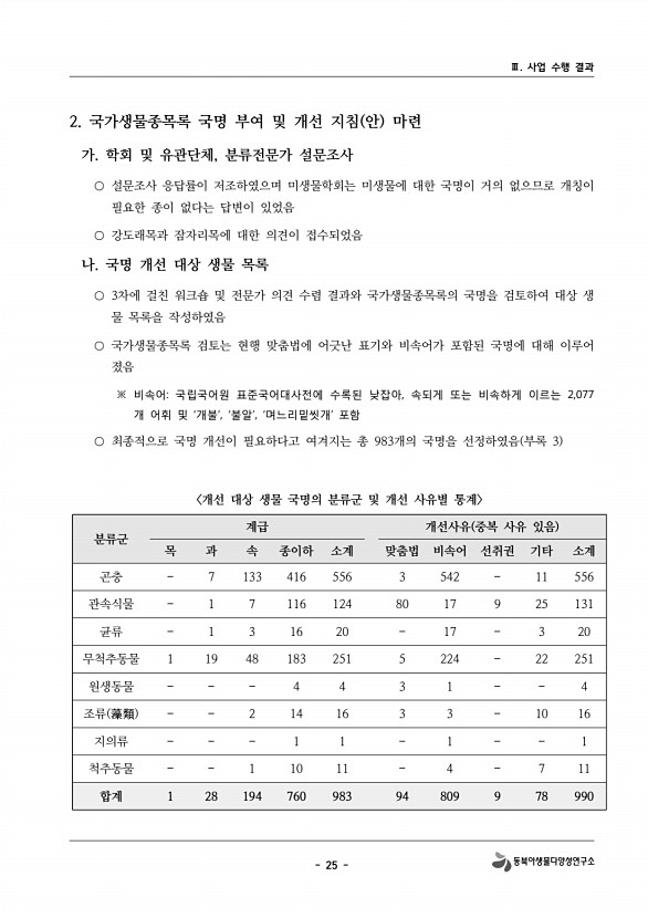 25페이지