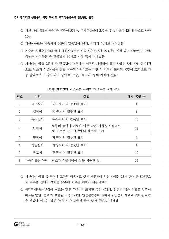 15페이지