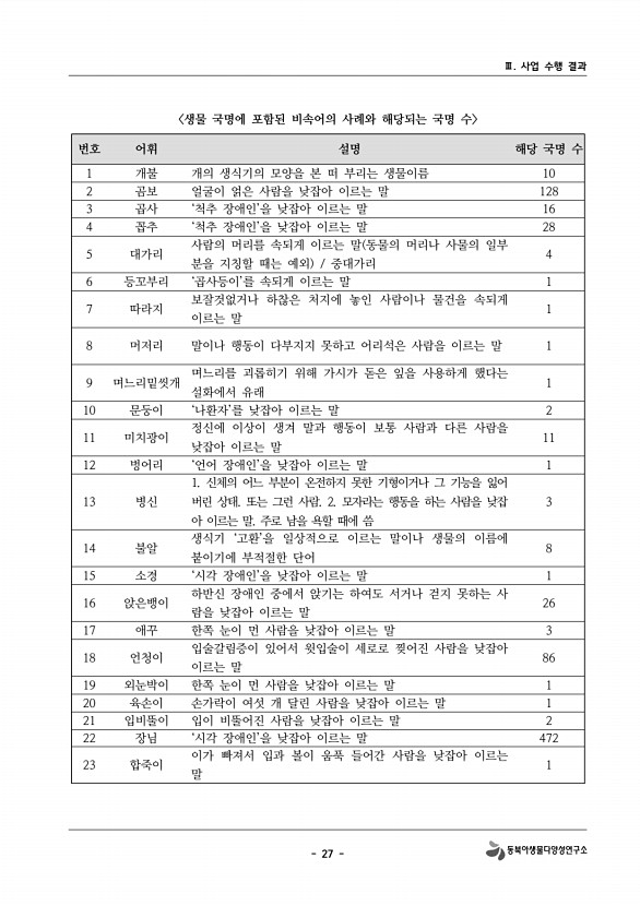 16페이지