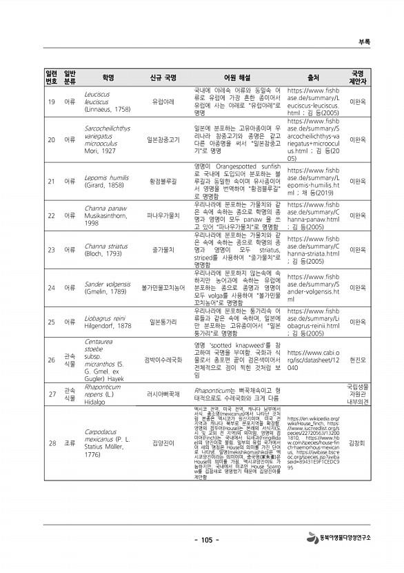 105페이지