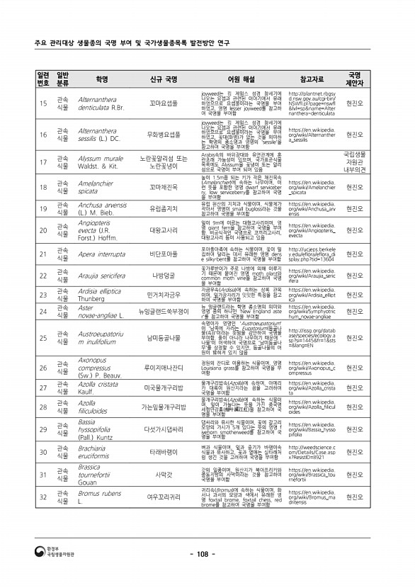 108페이지