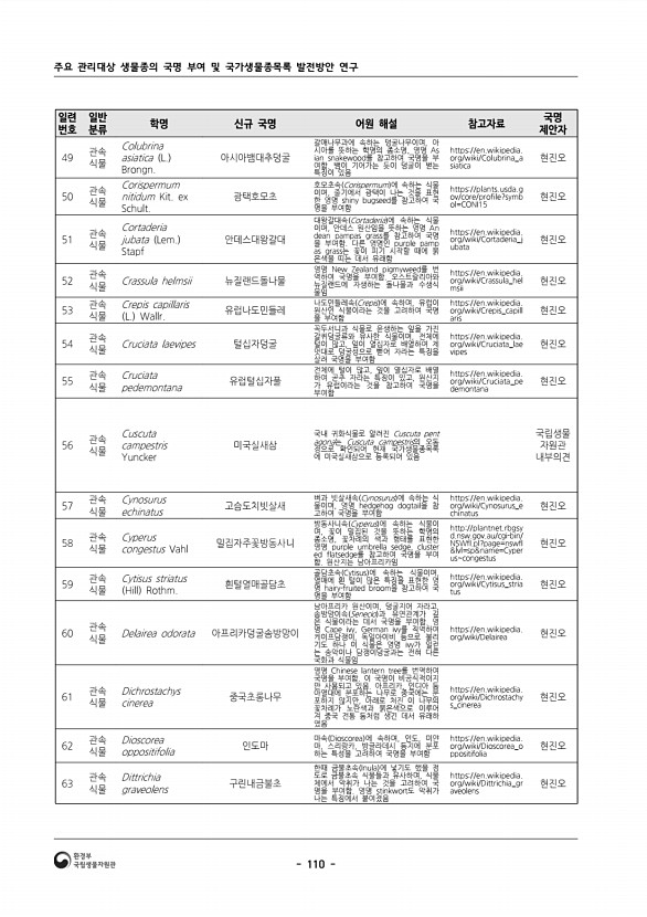 110페이지