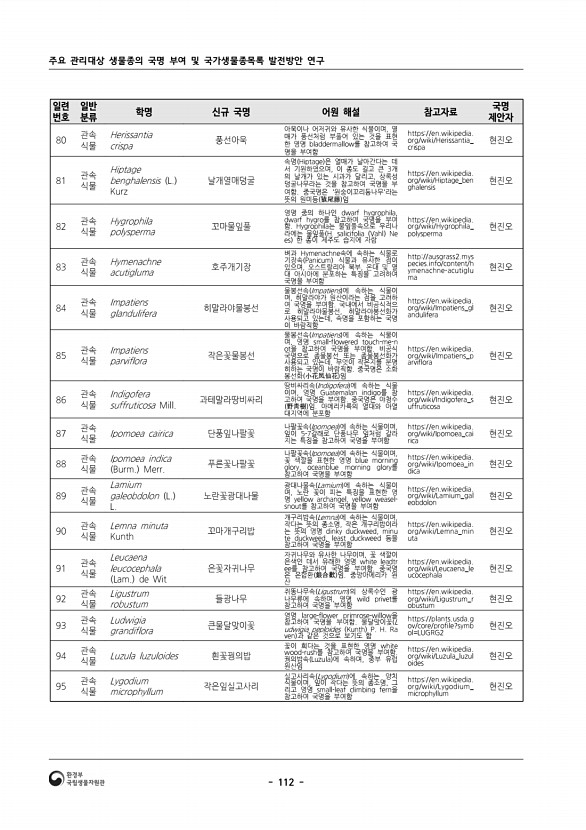 112페이지