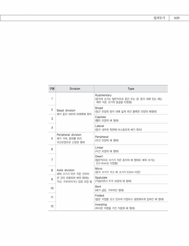 9페이지