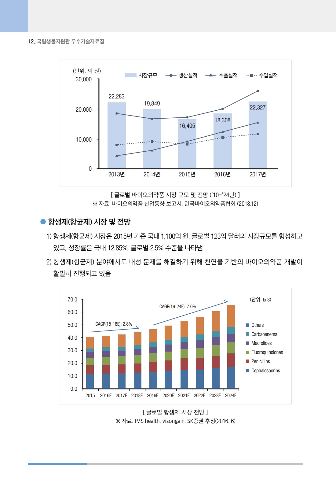 페이지