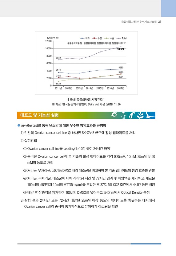 33페이지