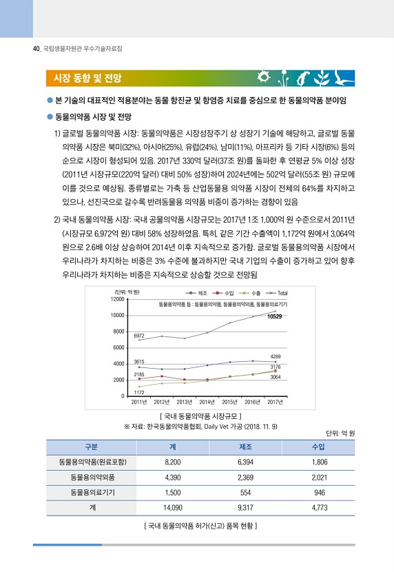 40페이지